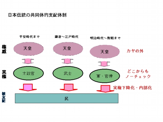 旧日本社会は全体依存的な共同体だ