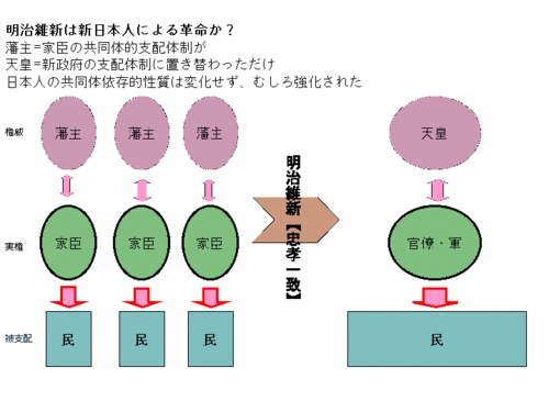 http://www.ne.jp/asahi/shin/ya/desk/masao1/14.htm