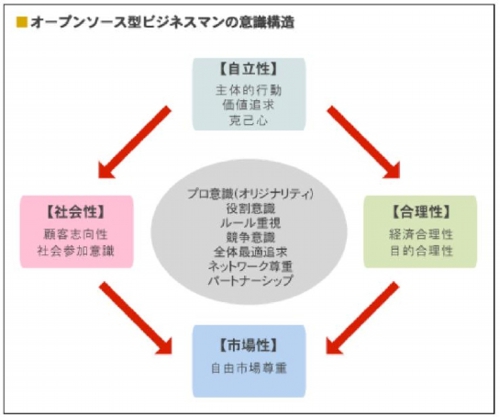 新日本人「4つの条件」